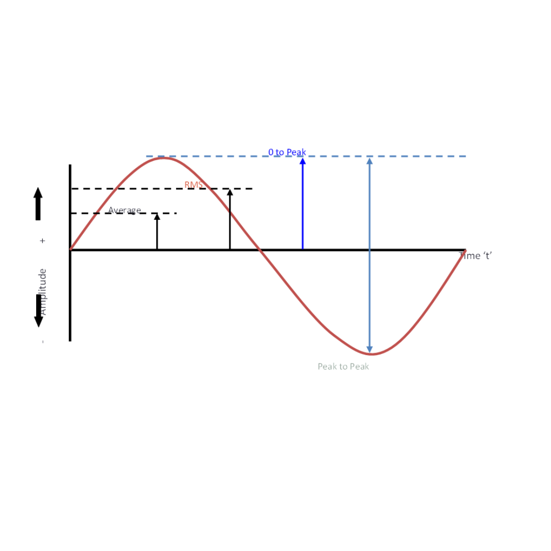 basic of vibration