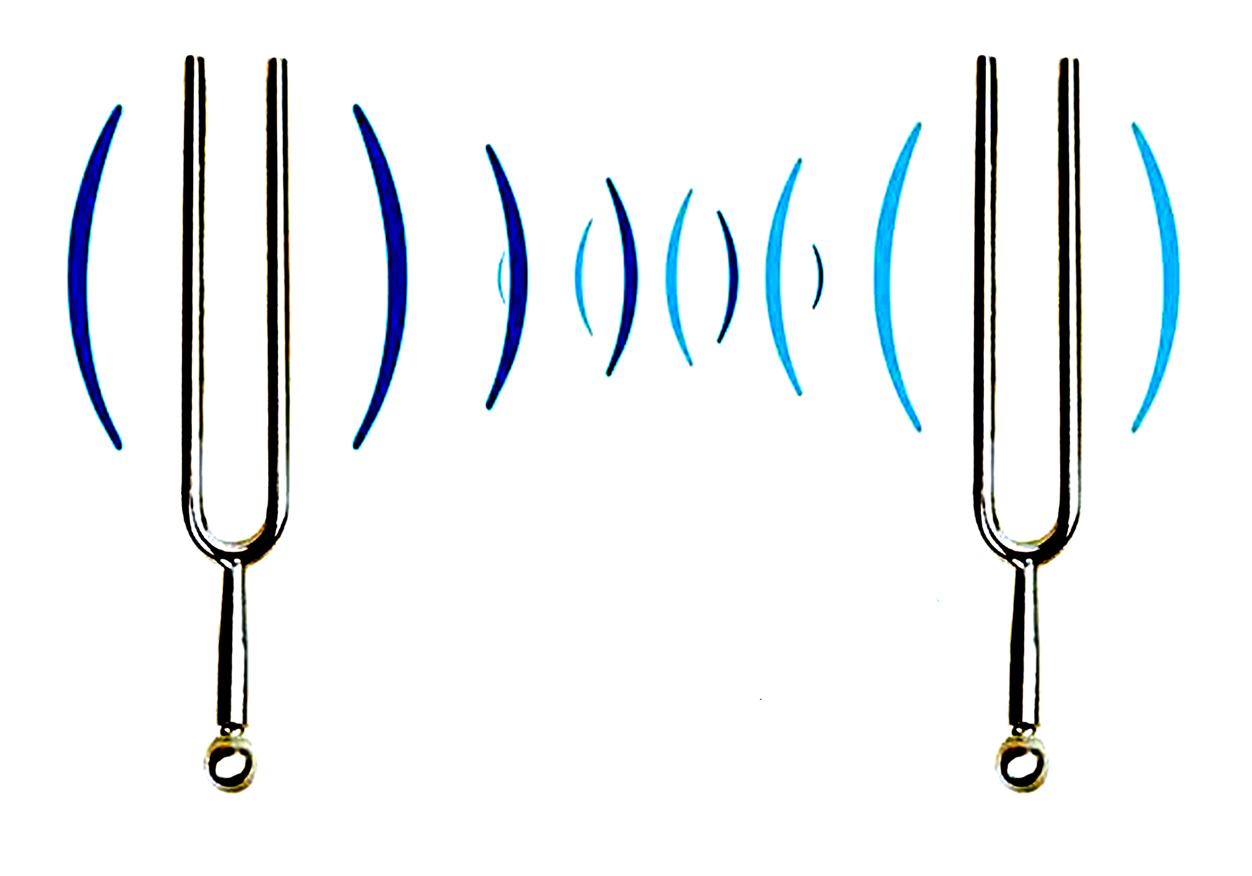 mendeteksi resonance