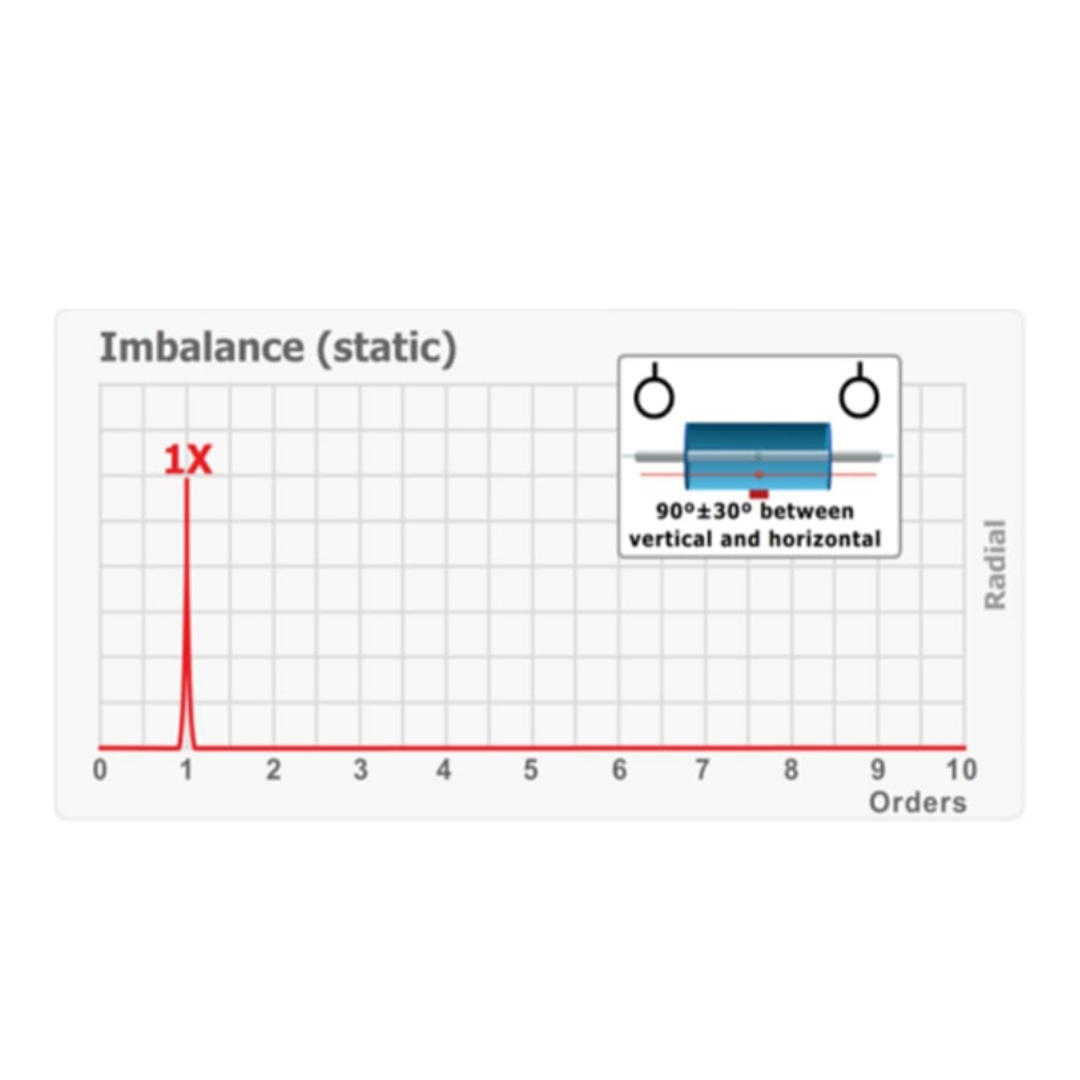 single plane unbalance pada vibration analysis