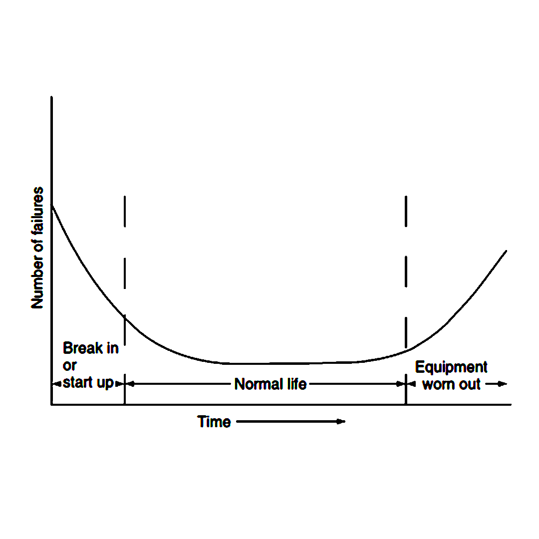 jenis predictive maintenance